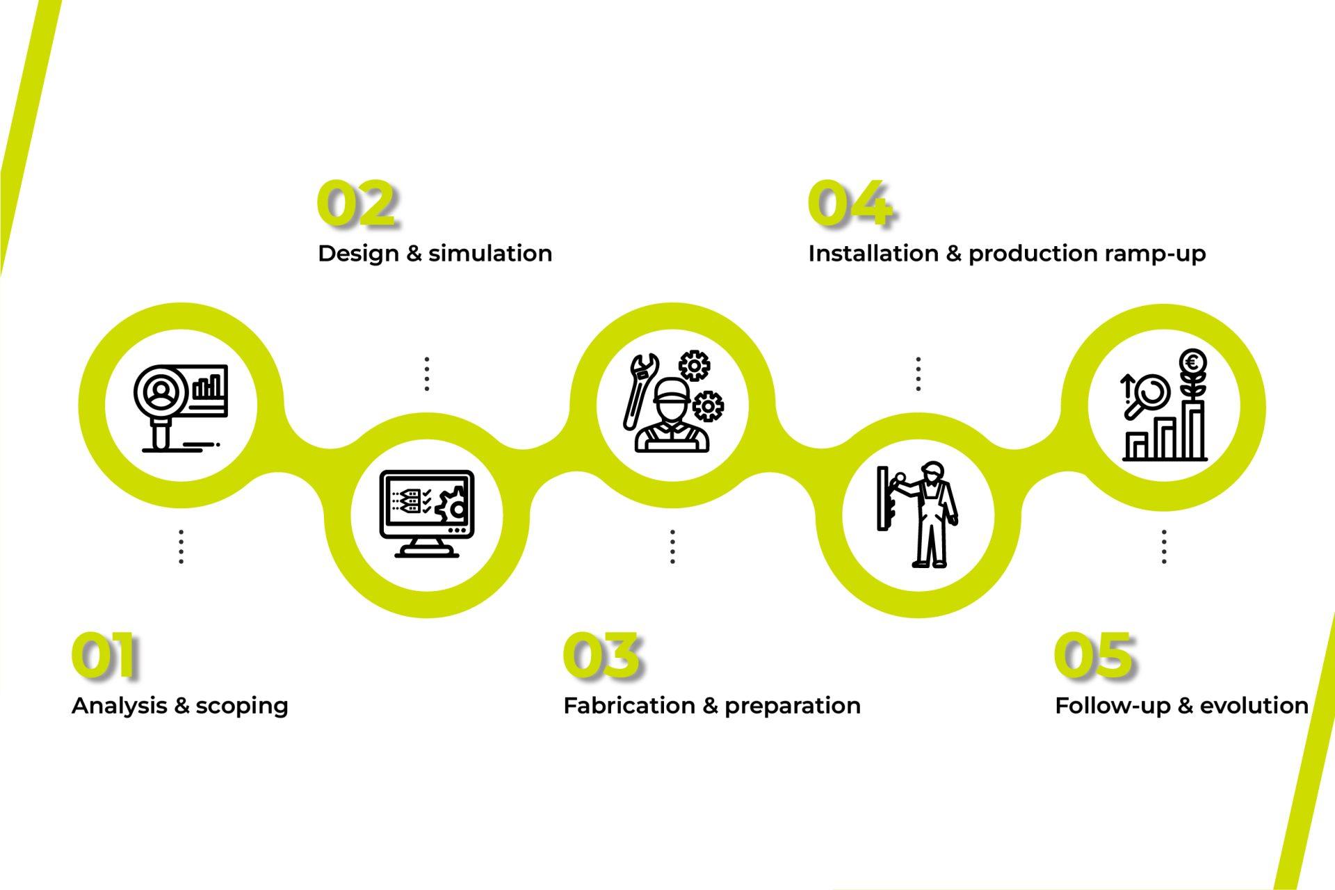 MEA PCI_Our project methodology_ENG