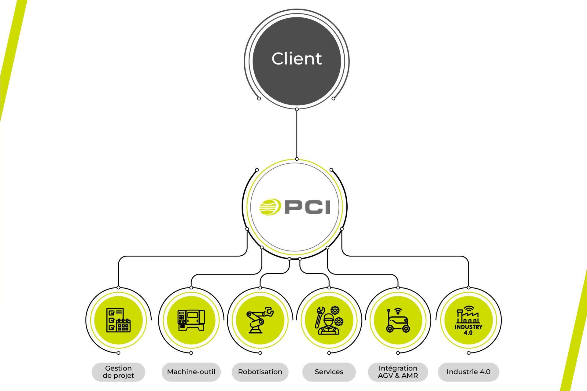 MEA PCI_Your all-in one industrial partner_ENG
